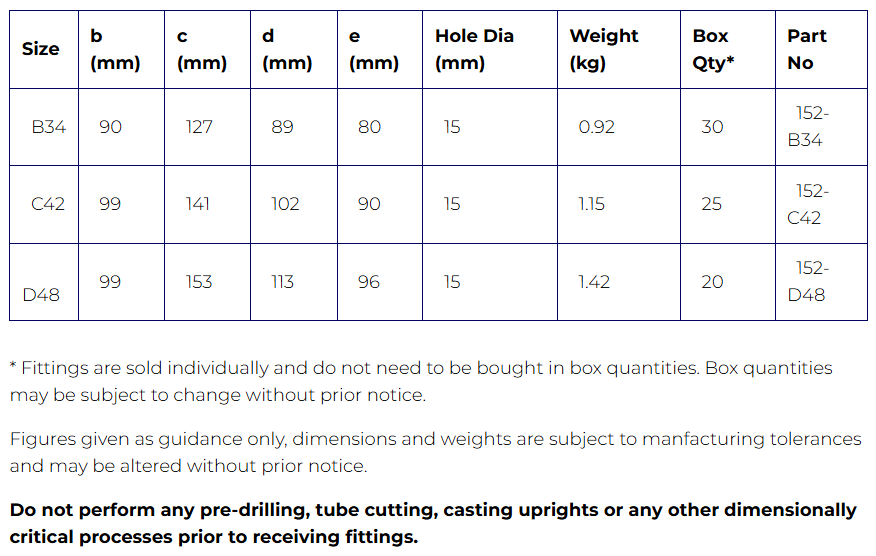Interclamp® Type 152
